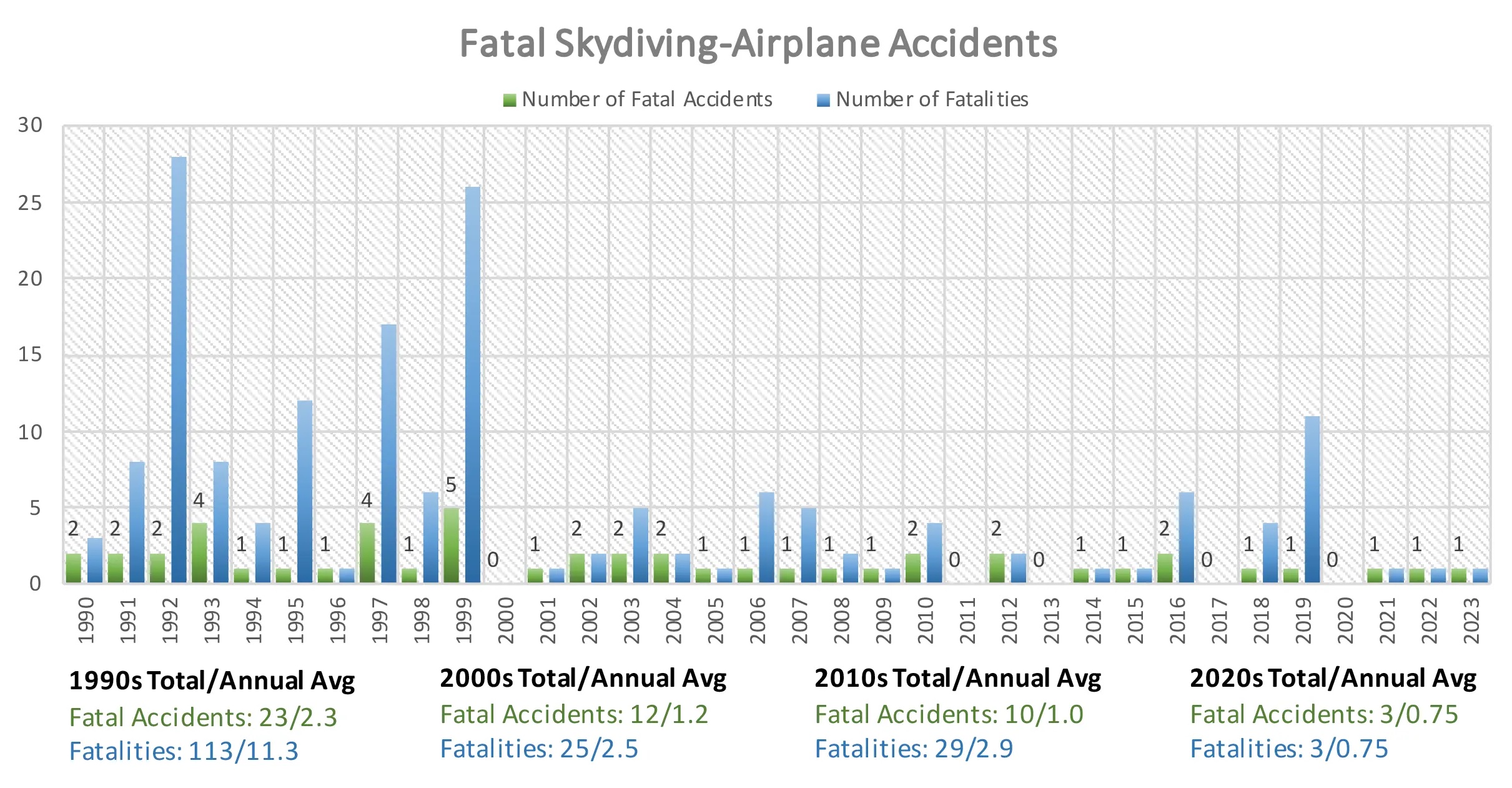 skydiving airplane accidents